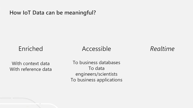 How IoT Data can be meaningful?
Accessible
To business databases
To data
engineers/scientists
To business applications
Enriched
With context data
With reference data
Realtime
