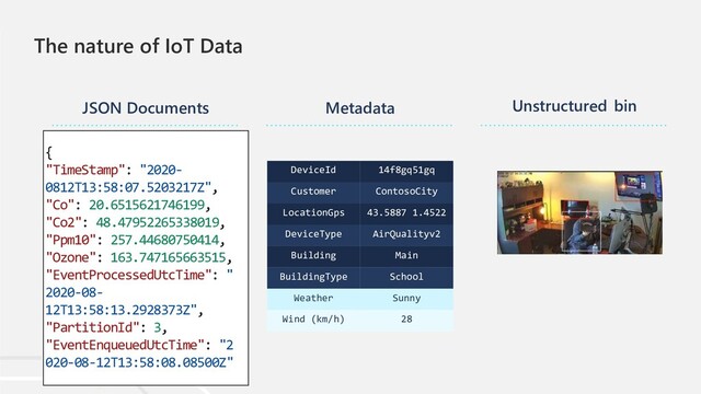 The nature of IoT Data
JSON Documents Metadata Unstructured bin
DeviceId 14f8gq51gq
Customer ContosoCity
LocationGps 43.5887 1.4522
DeviceType AirQualityv2
Building Main
BuildingType School
{
"TimeStamp": "2020-
0812T13:58:07.5203217Z",
"Co": 20.6515621746199,
"Co2": 48.47952265338019,
"Ppm10": 257.44680750414,
"Ozone": 163.747165663515,
"EventProcessedUtcTime": "
2020-08-
12T13:58:13.2928373Z",
"PartitionId": 3,
"EventEnqueuedUtcTime": "2
020-08-12T13:58:08.08500Z"
Weather Sunny
Wind (km/h) 28
