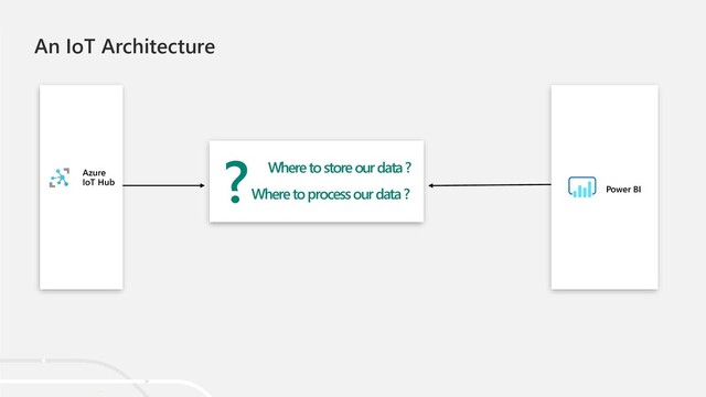 An IoT Architecture
Azure
IoT Hub
? Where to store our data ?
Where to process our data ? Power BI
