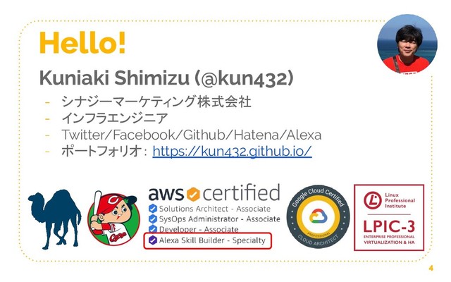 Kuniaki Shimizu (@kun432)
- シナジーマーケティング株式会社
- インフラエンジニア
- Twitter/Facebook/Github/Hatena/Alexa
- ポートフォリオ： https:/
/kun432.github.io/
4
Hello!

