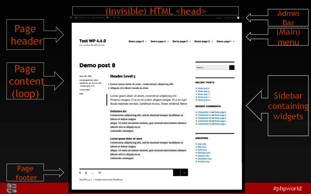 #phpworld
Page
footer
Admin
Bar
Page
content
(loop)
Page
header
(Invisible) HTML 
Sidebar
containing
widgets
(Main)
menu
