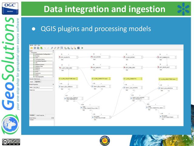 Data integration and ingestion
● QGIS plugins and processing models
