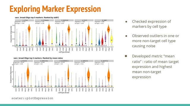 ● Checked expression of
markers by cell type
● Observed outliers in one or
more non-target cell type
causing noise
● Developed metric “mean
ratio” : ratio of mean target
expression and highest
mean non-target
expression
scater::plotExpression
Exploring Marker Expression
