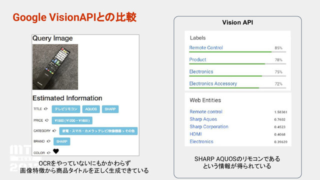 Google VisionAPIとの比較
Labels
Vision API
OCRをやっていないにもかかわらず
画像特徴から商品タイトルを正しく生成できている
SHARP AQUOSのリモコンである
という情報が得られている
