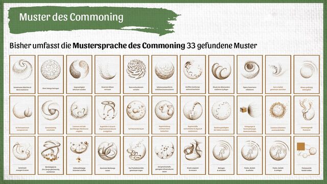Muster des Commoning
Bisher umfasst die Mustersprache des Commoning 33 gefundene Muster
