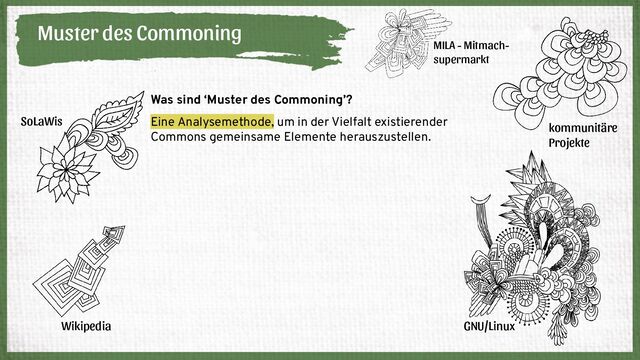 Muster des Commoning
kommunitäre
Projekte
Wikipedia
SoLaWis
GNU/Linux
Was sind ‘Muster des Commoning’?
Eine Analysemethode, um in der Vielfalt existierender
Commons gemeinsame Elemente herauszustellen.
MILA - Mitmach-
supermarkt
