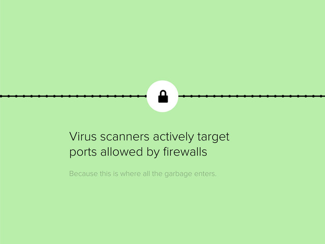 Virus scanners actively target
ports allowed by ﬁrewalls
Because this is where all the garbage enters.

