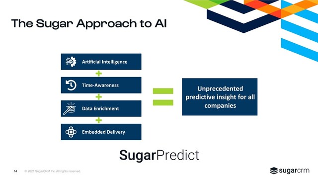 © 2021 SugarCRM Inc. All rights reserved.
The Sugar Approach to AI
14
Artificial Intelligence The power to see the future,
Time-Awareness leveraging a complete historical record,
Data Enrichment and a greatly expanded perspective,
Embedded Delivery
without the time, cost, or technical expertise.
Unprecedented
predictive insight for all
companies
