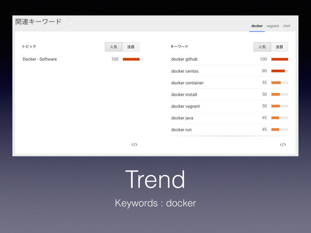 Trend
Keywords : docker
