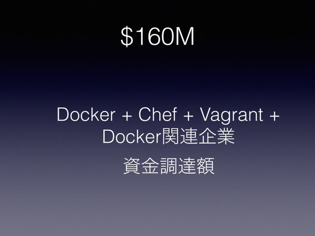 $160M
Docker + Chef + Vagrant +
Dockerؔ࿈اۀ
ࢿۚௐୡֹ
