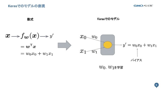 5
Kerasでのモデルの表現
5
, を学習 
数式  Kerasでのモデル 
バイアス 
