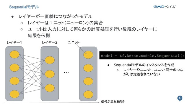 8
8
Sequentialモデル 
・・・
レイヤー1 ユニット
信号が流れる向き
● レイヤーが一直線につながったモデル 
○ レイヤーはユニット（ニューロン）の集合 
○ ユニットは入力に対して何らかの計算処理を行い後続のレイヤーに 
結果を伝搬 
model = tf.keras.models.Sequential()
レイヤー2
● Sequentialモデルのインスタンスを作成
○ レイヤーやユニット、ユニット同士のつな
がりは定義されていない
