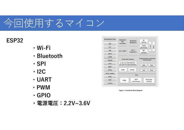 ESP32
・Wi-Fi
・Bluetooth
・SPI
・I2C
・UART
・PWM
・GPIO
・電源電圧：2.2V~3.6V
今回使用するマイコン
