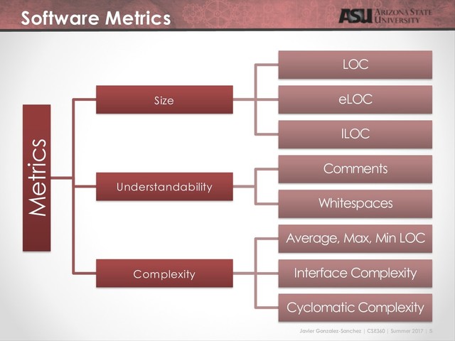 Javier Gonzalez-Sanchez | CSE360 | Summer 2017 | 5
Software Metrics
Metrics
Size
LOC
eLOC
lLOC
Understandability
Comments
Whitespaces
Complexity
Average, Max, Min LOC
Interface Complexity
Cyclomatic Complexity
