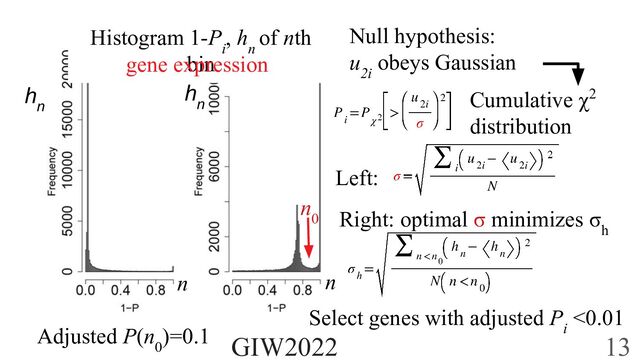 Null hypothesis:
u
2i
obeys Gaussian
Right: optimal σ minimizes σ
h
n
0
h
n
h
n
n n
Select genes with adjusted P
i
<0.01
Cumulative χ2
distribution
Histogram 1-P
i
, h
n
of nth
bin
Adjusted P(n
0
)=0.1
Left:
GIW2022 13
gene expression
