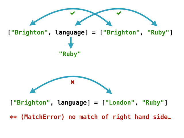 ["Brighton", language] = ["Brighton", "Ruby"]
"Ruby"
["Brighton", language] = ["London", "Ruby"]
** (MatchError) no match of right hand side…
