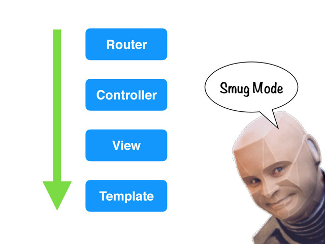 Router
Controller
View
Template
Smug Mode
