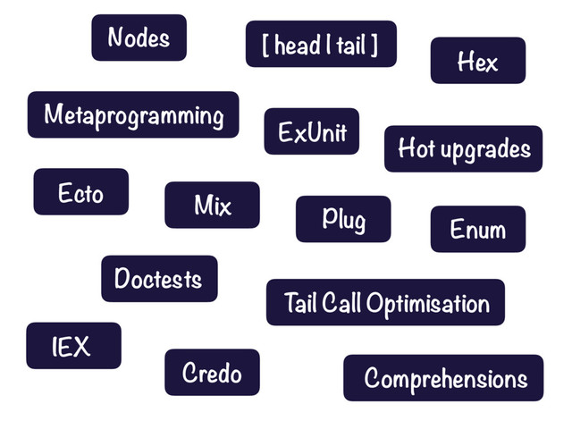 Metaprogramming
Ecto
Doctests
Enum
IEX
Comprehensions
Hot upgrades
T
ail Call Optimisation
Mix
Hex
Credo
ExUnit
[ head | tail ]
Nodes
Plug
