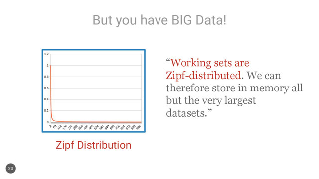 But you have BIG Data!
23
Zipf Distribution
“Working sets are
Zipf-distributed. We can
therefore store in memory all
but the very largest
datasets.”
