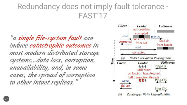 Redundancy does not imply fault tolerance -
FAST’17
27
“a single file-system fault can
induce catastrophic outcomes in
most modern distributed storage
systems...data loss, corruption,
unavailability, and, in some
cases, the spread of corruption
to other intact replicas.”
