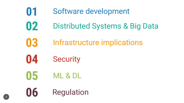 4
01
02
03
04
05
Software development
Distributed Systems & Big Data
Infrastructure implications
Security
ML & DL
06 Regulation
