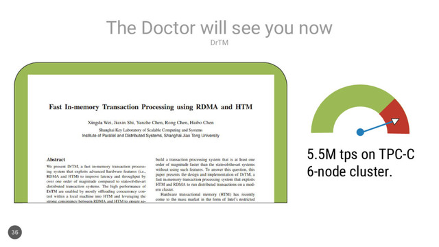 DrTM
The Doctor will see you now
36
5.5M tps on TPC-C
6-node cluster.
