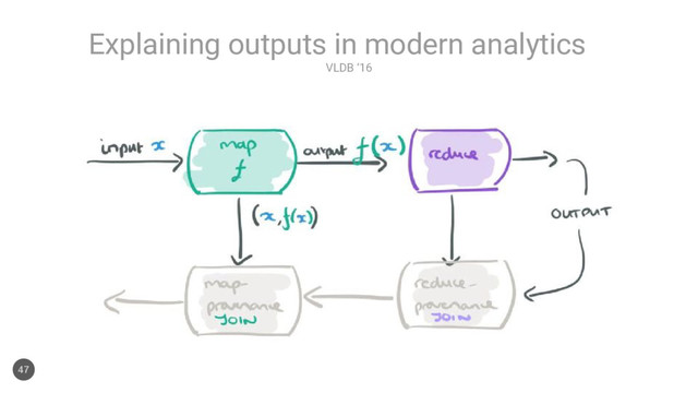 VLDB ‘16
Explaining outputs in modern analytics
47
