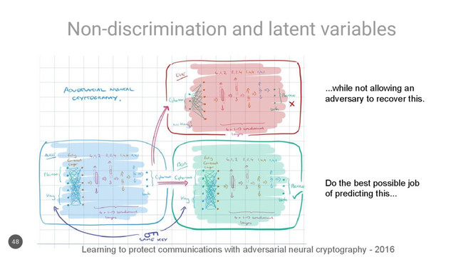 Non-discrimination and latent variables
48
Do the best possible job
of predicting this...
...while not allowing an
adversary to recover this.
Learning to protect communications with adversarial neural cryptography - 2016
