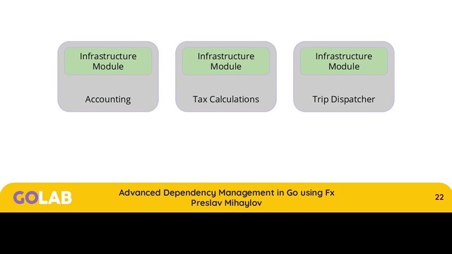 22
Advanced Dependency Management in Go using Fx
Preslav Mihaylov
00/00/2020
Accounting Tax Calculations Trip Dispatcher
Infrastructure
Module
Infrastructure
Module
Infrastructure
Module
