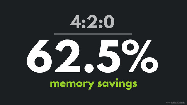 62.5%
memory savings
4:2:0
Source: http://time.com/3445111/#1
