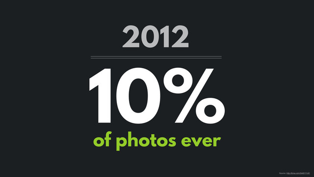 10%
of photos ever
2012
Source: http://time.com/3445111/#1

