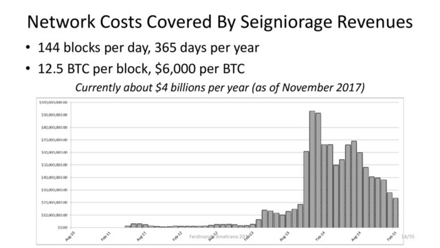 Network Costs Covered By Seigniorage Revenues
• 144 blocks per day, 365 days per year
• 12.5 BTC per block, $6,000 per BTC
Currently about $4 billions per year (as of November 2017)
Ferdinando Ametrano 2017 14/55
