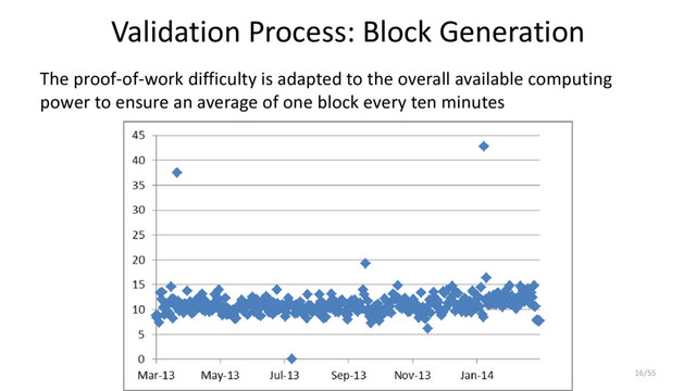 Validation Process: Block Generation
The proof-of-work difficulty is adapted to the overall available computing
power to ensure an average of one block every ten minutes
Ferdinando Ametrano 2017 16/55
