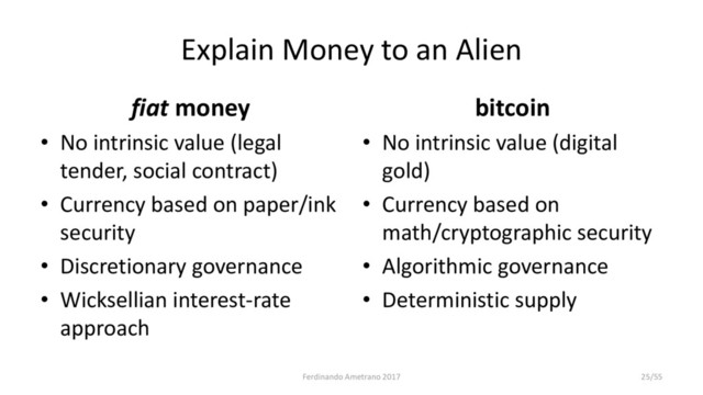 Explain Money to an Alien
fiat money
• No intrinsic value (legal
tender, social contract)
• Currency based on paper/ink
security
• Discretionary governance
• Wicksellian interest-rate
approach
bitcoin
• No intrinsic value (digital
gold)
• Currency based on
math/cryptographic security
• Algorithmic governance
• Deterministic supply
Ferdinando Ametrano 2017 25/55
