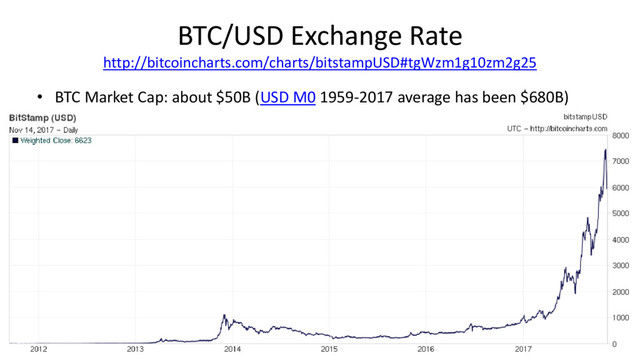 BTC/USD Exchange Rate
http://bitcoincharts.com/charts/bitstampUSD#tgWzm1g10zm2g25
• BTC Market Cap: about $50B (USD M0 1959-2017 average has been $680B)
Ferdinando Ametrano 2017 9/55
