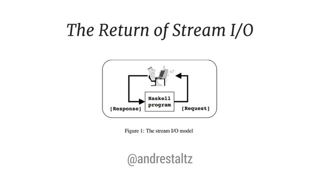 @andrestaltz
The Return of Stream I/O
