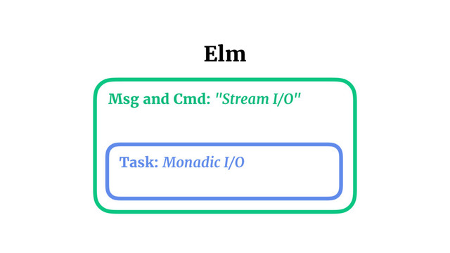 Task: Monadic I/O
Msg and Cmd: "Stream I/O"
Elm

