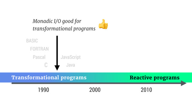 1990
Pascal
FORTRAN
BASIC
C
Reactive programs
Transformational programs
2000 2010
Java
JavaScript
Monadic I/O good for  
transformational programs


