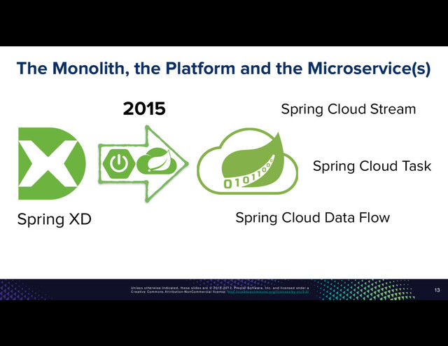 Unless otherwise indicated, these slides are © 2013-2017, Pivotal Software, Inc. and licensed under a
Creative Commons Attribution-NonCommercial license: http://creativecommons.org/licenses/by-nc/3.0/
The Monolith, the Platform and the Microservice(s)
13
Spring Cloud Stream
2015
Spring XD Spring Cloud Data Flow
Spring Cloud Task
