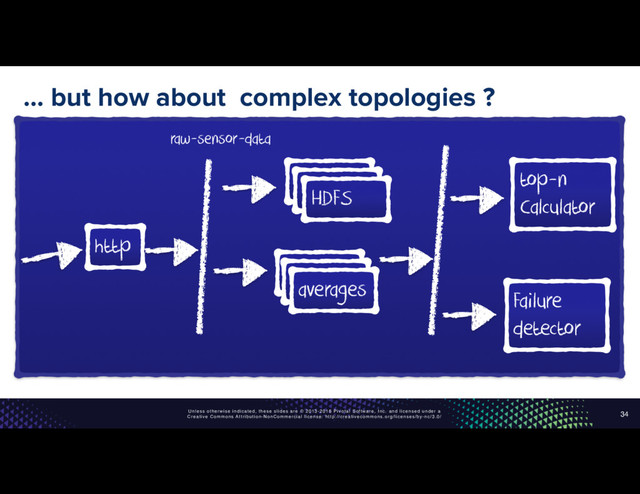 Unless otherwise indicated, these slides are © 2013-2016 Pivotal Software, Inc. and licensed under a
Creative Commons Attribution-NonCommercial license: http://creativecommons.org/licenses/by-nc/3.0/
… but how about complex topologies ?
34
http
raw-sensor-data
averages
top-n
Calculator
Failure
detector
averages
averages
HDFS
HDFS
HDFS
