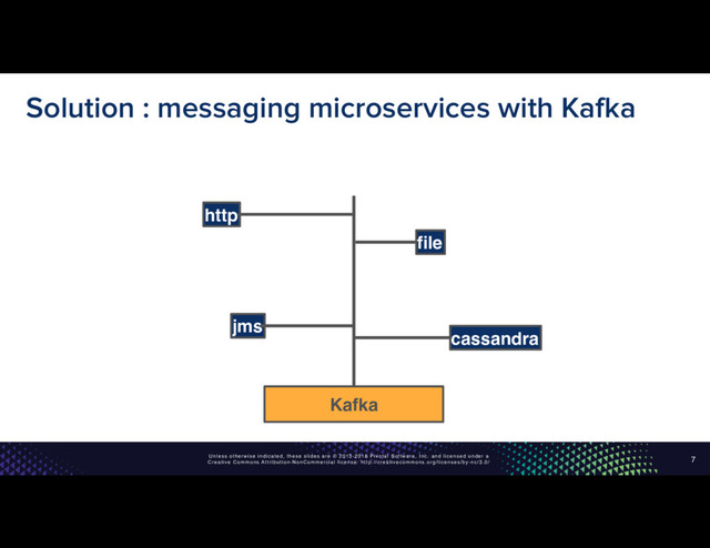Unless otherwise indicated, these slides are © 2013-2016 Pivotal Software, Inc. and licensed under a
Creative Commons Attribution-NonCommercial license: http://creativecommons.org/licenses/by-nc/3.0/
7
file
jms
http
Kafka
cassandra
Solution : messaging microservices with Kafka
