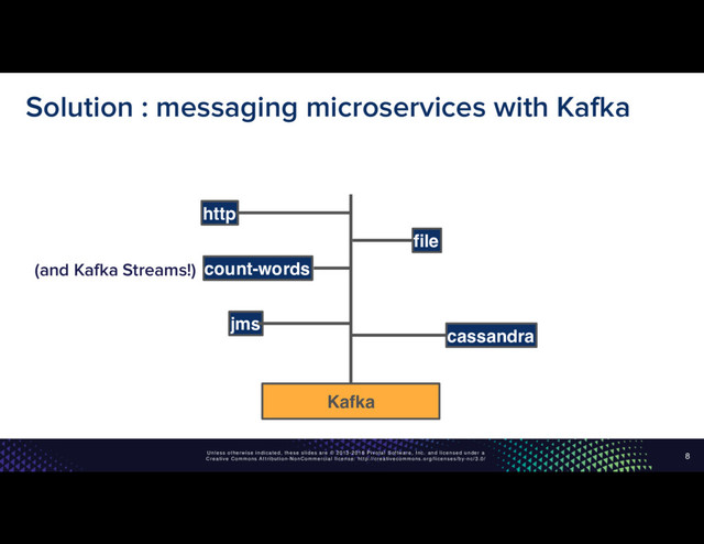 Unless otherwise indicated, these slides are © 2013-2016 Pivotal Software, Inc. and licensed under a
Creative Commons Attribution-NonCommercial license: http://creativecommons.org/licenses/by-nc/3.0/
8
file
jms
http
Kafka
cassandra
count-words
Solution : messaging microservices with Kafka
(and Kafka Streams!)
