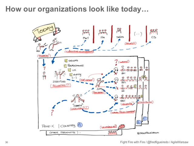 36 Fight Fire with Fire / @fredfigueiredo / AgileWarsaw
How our organizations look like today…
