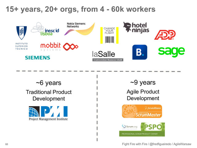 68 Fight Fire with Fire / @fredfigueiredo / AgileWarsaw
15+ years, 20+ orgs, from 4 - 60k workers
~6 years
Traditional Product
Development
~9 years
Agile Product
Development
