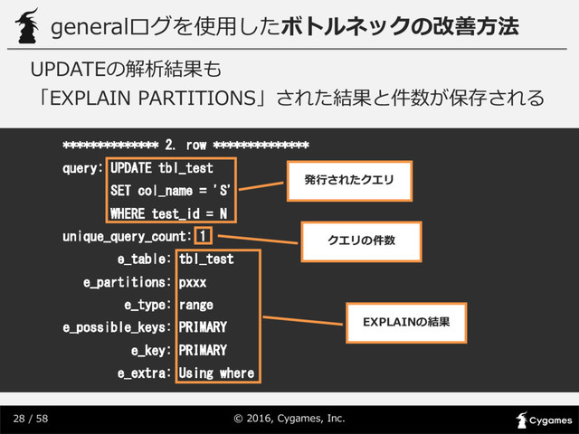 ©  2016,  Cygames,  Inc.
28 /  58
generalログを使⽤用したボトルネックの改善⽅方法
UPDATEの解析結果も
「EXPLAIN  PARTITIONS」された結果と件数が保存される
************** 2. row **************
query: UPDATE tbl_test
SET col_name = 'S'
WHERE test_id = N
unique_query_count: 1
e_table: tbl_test
e_partitions: pxxx
e_type: range
e_possible_keys: PRIMARY
e_key: PRIMARY
e_extra: Using where
発⾏行行されたクエリ
クエリの件数
EXPLAINの結果
