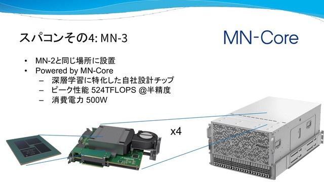 • MN-2と同じ場所に設置
• Powered by MN-Core
– 深層学習に特化した自社設計チップ
– ピーク性能 524TFLOPS @半精度
– 消費電力 500W
スパコンその4: MN-3
x4
