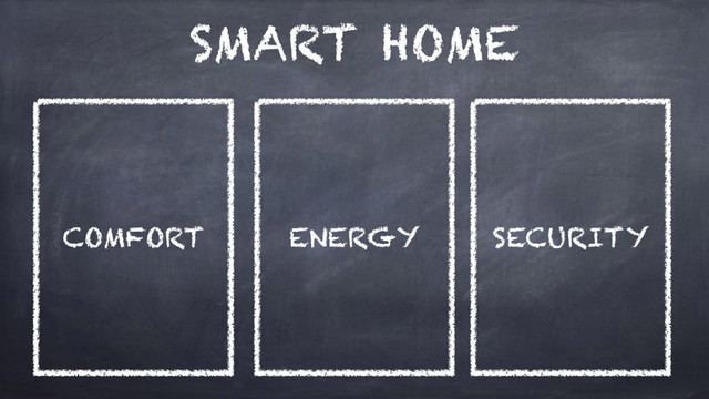 SMART HOME
ENERGY
COMFORT SECURITY
