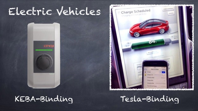 Electric Vehicles
KEBA-Binding Tesla-Binding
