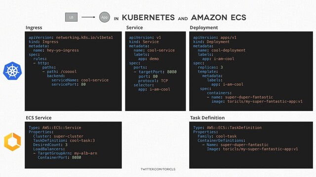 twitter.com/toricls
in
Kubernetes and
Amazon ECS
apiVersion: networking.k8s.io/v1beta1
kind: Ingress
metadata:
name: hey-yo—ingress
spec:
rules:
- http:
paths:
- path: /cooool
backend:
serviceName: cool-service
servicePort: 80
apiVersion: v1
kind: Service
metadata:
name: cool-service
labels:
app: demo
spec:
ports:
- targetPort: 8080
port: 80
protocol: TCP
selector:
app: i-am-cool
apiVersion: apps/v1
kind: Deployment
metadata:
name: cool-deployment
labels:
app: i-am-cool
spec:
replicas: 3
template:
metadata:
labels:
app: i-am-cool
spec:
containers:
- name: super-duper-fantastic
image: toricls/my-super-fantastic-app:v1
Ingress Service Deployment
LB App
Type: AWS::ECS::TaskDefinition
Properties:
Family: cool-task
ContainerDefinitions:
- Name: super-duper-fantastic
Image: toricls/my-super-fantastic-app:v1
ECS Service Task Deﬁnition
Type: AWS::ECS::Service
Properties:
Cluster: super-cluster
TaskDefinition: cool-task:3
DesiredCount: 3
LoadBalancers:
- TargetGroupArn: my-alb-arn
ContainerPort: 8080
