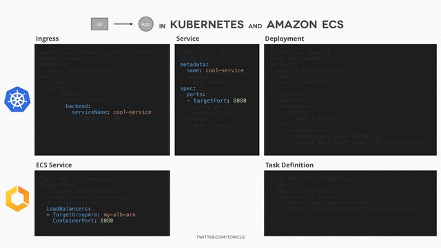 twitter.com/toricls
in
Kubernetes and
Amazon ECS
apiVersion: networking.k8s.io/v1beta1
kind: Ingress
metadata:
name: hey-yo—ingress
spec:
rules:
- http:
paths:
- path: /cooool
backend:
serviceName: cool-service
servicePort: 80
apiVersion: v1
kind: Service
metadata:
name: cool-service
labels:
app: demo
spec:
ports:
- targetPort: 8080
port: 80
protocol: TCP
selector:
app: i-am-cool
apiVersion: apps/v1
kind: Deployment
metadata:
name: cool-deployment
labels:
app: i-am-cool
spec:
replicas: 3
template:
metadata:
labels:
app: i-am-cool
spec:
containers:
- name: super-duper-fantastic
image: toricls/my-super-fantastic-app:v1
Ingress Service Deployment
LB App
Type: AWS::ECS::TaskDefinition
Properties:
Family: cool-task
ContainerDefinitions:
- Name: super-duper-fantastic
Image: toricls/my-super-fantastic-app:v1
ECS Service Task Deﬁnition
Type: AWS::ECS::Service
Properties:
Cluster: super-cluster
TaskDefinition: cool-task:3
DesiredCount: 3
LoadBalancers:
- TargetGroupArn: my-alb-arn
ContainerPort: 8080
